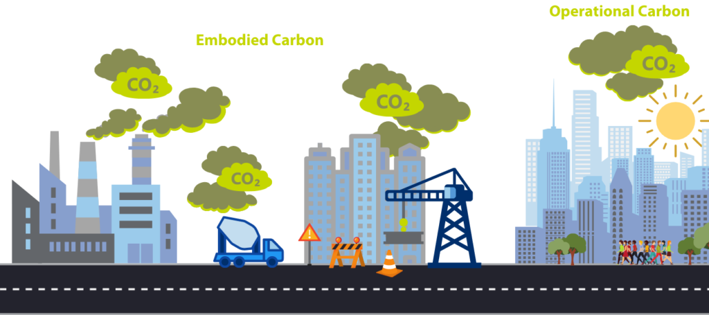 what-you-should-know-about-embodied-carbon